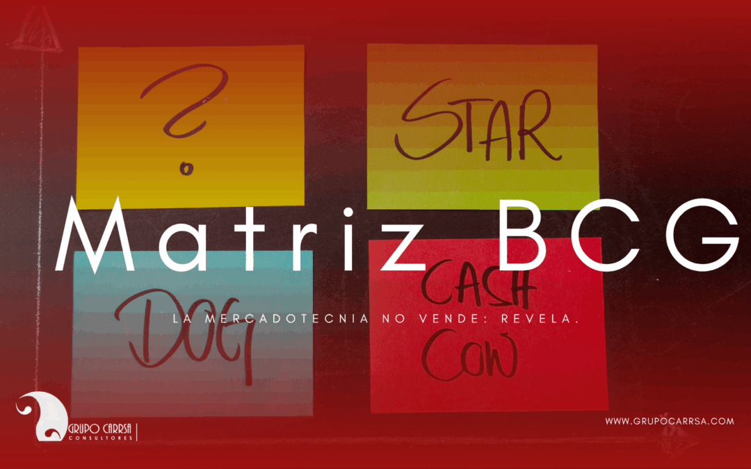 El valor de la estrategia y la vigencia de la Matriz BCG